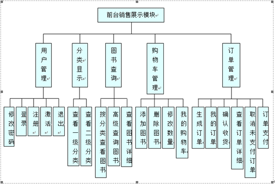 jsp网上图书商城毕业论文前台功能模块