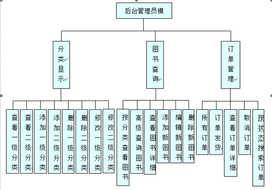 jsp网上图书商城毕业论文后台功能模块