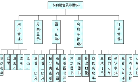 基于jsp网上图书商城毕业论文_L3002