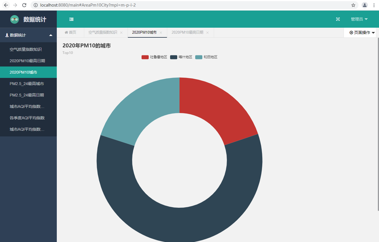 基于Springboot+echarts+freemarker实现空气质量图表分析_C50308